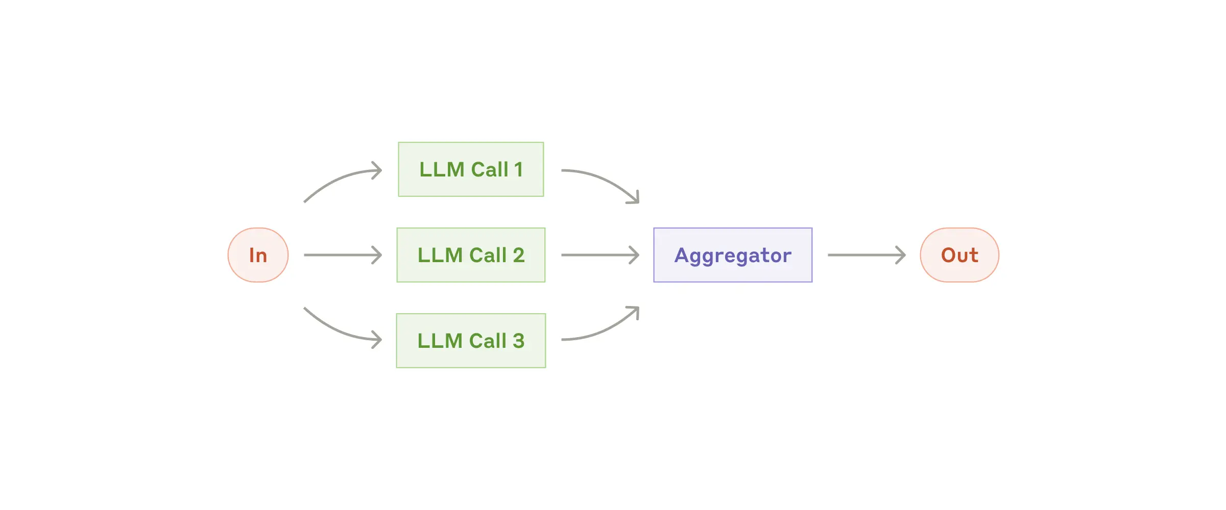 Parallelization