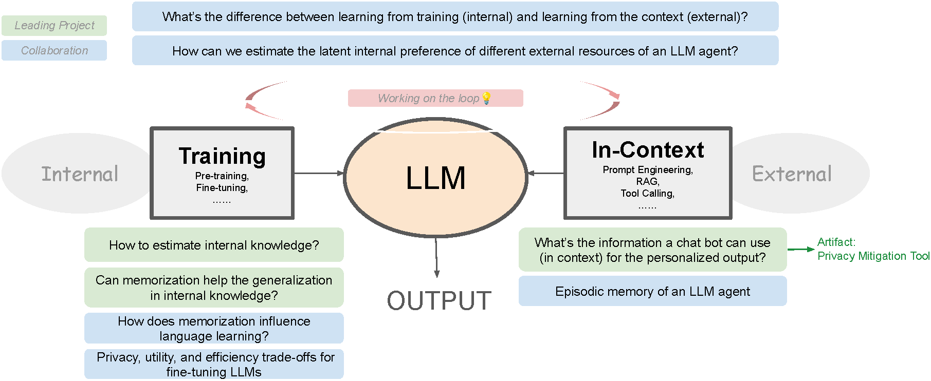 Overview of my research